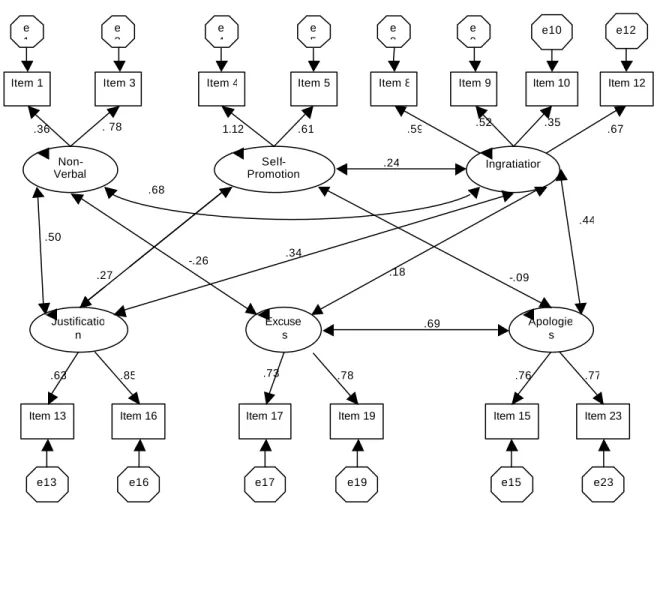 Figure 5. Amos Solution Maximum Performance Condition 