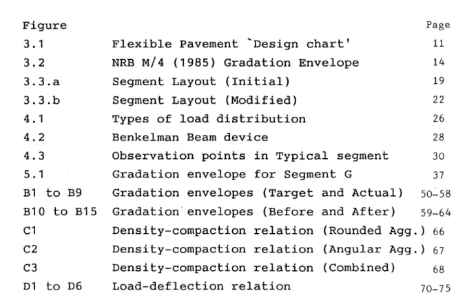 Figure  3. 1  3.2  3.3.a  3.3.b  4.1  4.2  4.3  5. 1  B1  to  B9  B10  to  B15  C1  C2  C3  D1  to  D6 