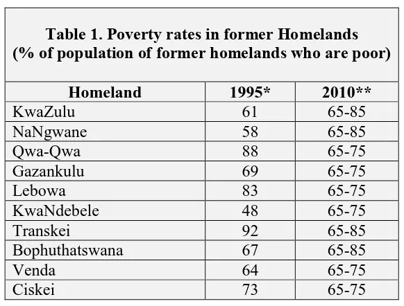 Table 1. Poverty rates in former Homelands 
