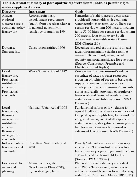Table 2. Broad summary of post-apartheid governmental goals as pertaining to water supply and access