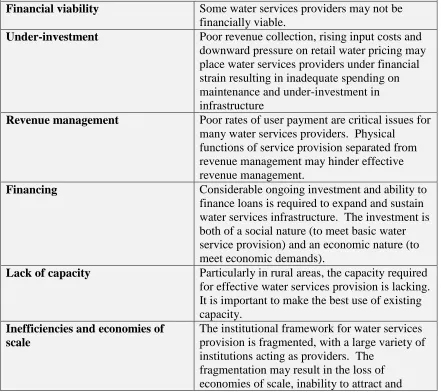 Table 3.  Challenges of water services provision in the rural context (adapted from DWAF, 2003)
