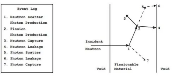 Figure 11 above helps to give a visualization of how a Monte Carlo simulation works. 