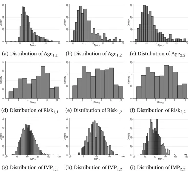Figure 1: Distribution of workers’ characteristics by group and completion order.