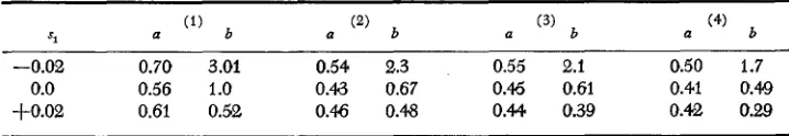 TABLE 3 Comparison of values of a and b for beta distribution fitted to Pi 