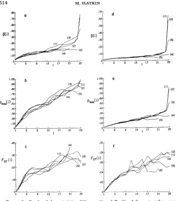 FIGURE d.-Graphs solid lines. These curves are based on complete information statistics are defined only at integer values of distributions conditioned on the occupancy number different values -0..002