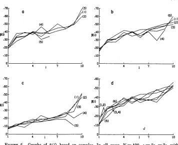 FIGURE 5.-Graphs s samples, the selection coefficients are s array, = = of p ( i )  based an samples