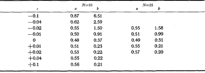 TABLE 6 