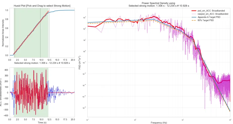 Figure 4  A PSD check of the broadband accelerogram (±20 percent window) 