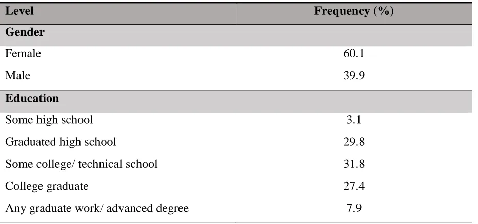 Table 1: Sample Characteristics 