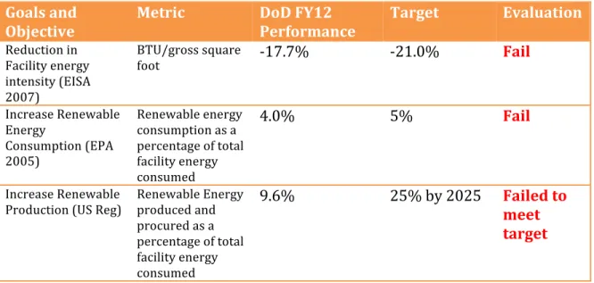 Table 2: FY 2012 Progress Report 