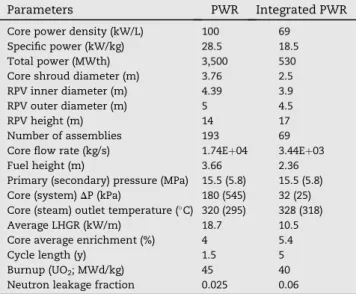 Table 2 e The integral pressurized water reactor design vs. a typical 1,000 MW class pressurized water reactor (PWR).