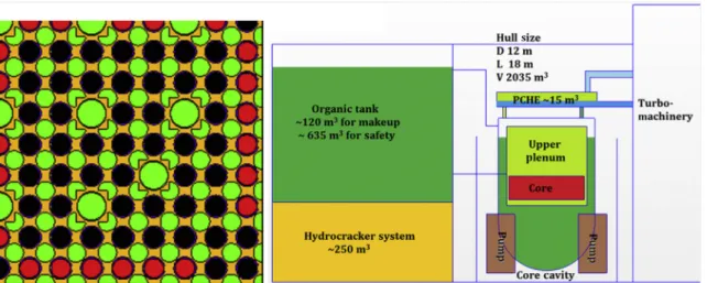 Fig. 6A illustrates a fuel assembly design with graphite and ZrH 1.6 designed such that the void feedback is negative (see Macdonald et al