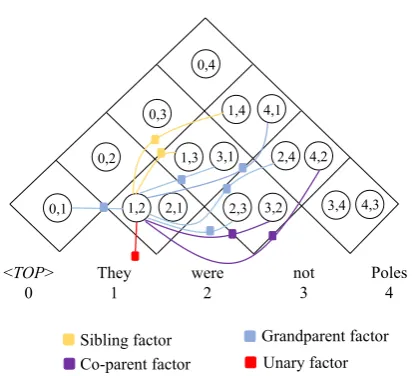 Figure 2: Second-order parts used in our model.
