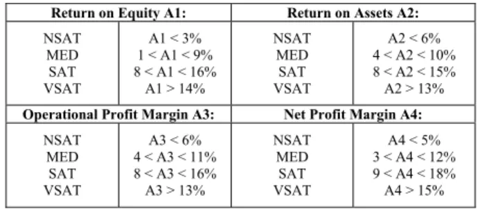 Table 2. Showing inputs and outputs of the rules fired 