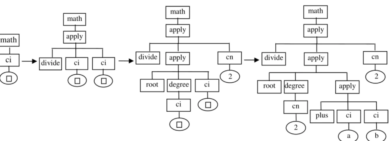 Figure 5: Command Processing  4.4 Editing DOM Tree 