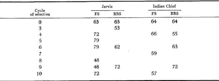 TABLE 1 