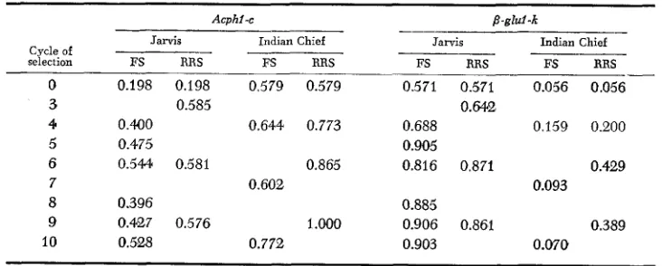 TABLE 3 