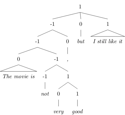 Figure 1: Example of sentiment composition
