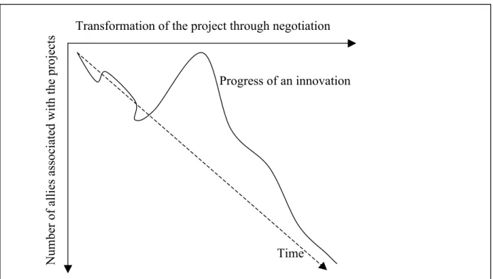 Diagram 1: The innovation process 