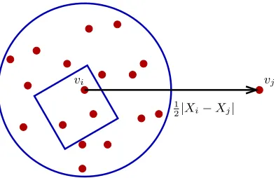 Figure 3.1: Density determination of the concurrent senders in the physical model. Thedisk has radius 12|Xi − Xj|