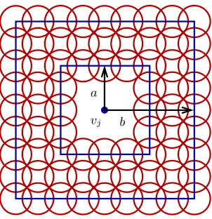 Figure 3.6: Aggregate interference from the region bounded between distance a and b.