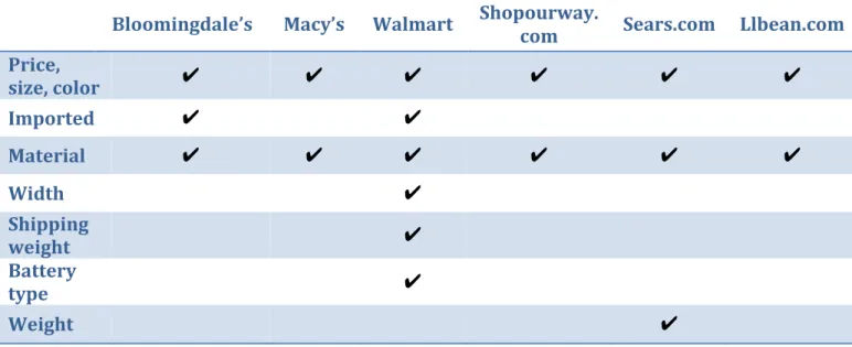 TABLE	  3.	  Sport	  shoes	  comparison	  