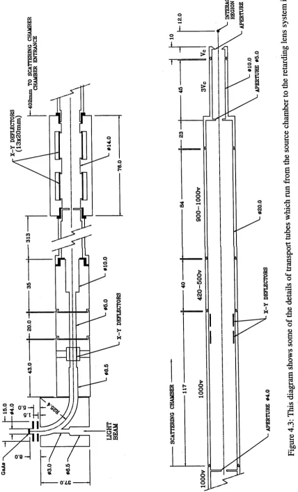 Figure 4.3: This diagram shows some of the details 