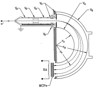 Figure 4.9: Cross section of the electron lens system and 180° hemispherical analyser.