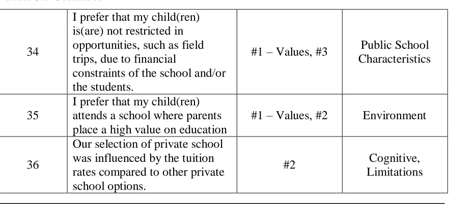 Table 3.1 Continued 