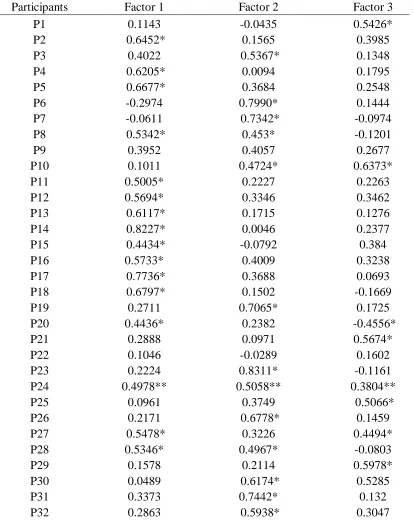 Table 4.5 