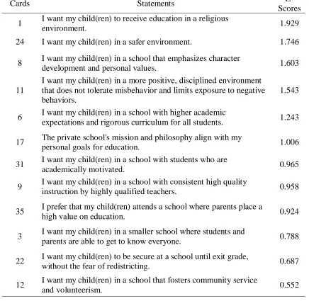 Table 4.7 