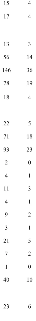 Table 2 Continued 