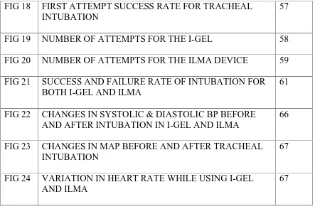 FIG 18FIRST ATTEMPT SUCCESS RATE FOR TRACHEALINTUBATION