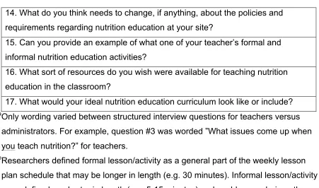 Table 2.1. Continued 