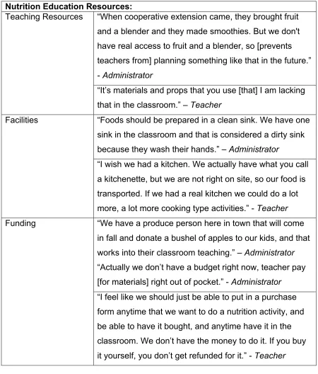 Table 2.2. Continued 