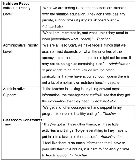 Table 2.2. Continued 