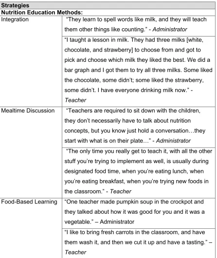 Table 2.2. Continued 