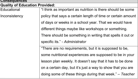 Table 2.2. Continued 