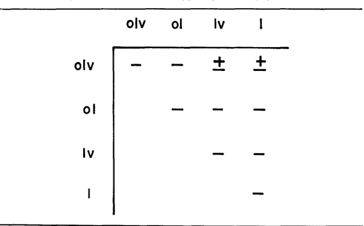 TABLE 1 