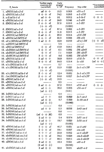 TABLE 2 