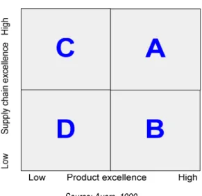 FIGURE 2.1. The Product Positioning Grid 