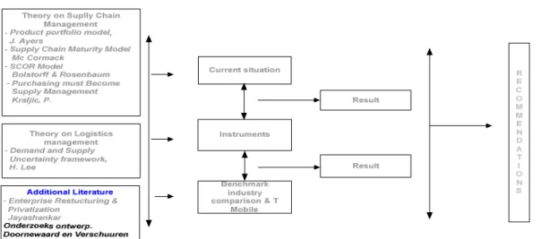 FIGURE 3.0.Topics Related to Chapter 3 