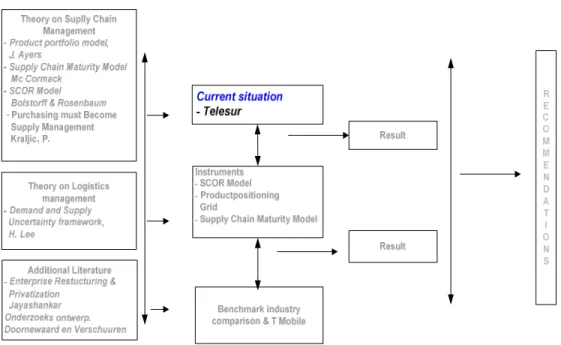 FIGURE 4.0. Topics Related to Chapter 4. 