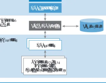 Figure 2 provides a simple example of a WMI script, which lists the logical disk information for the local computer