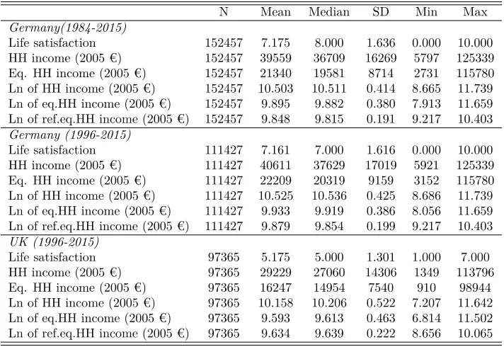 Table 1: Descriptive Statistics