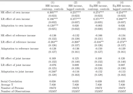 Table 2: Baseline results for equation (2), West Germany (1984-2015)
