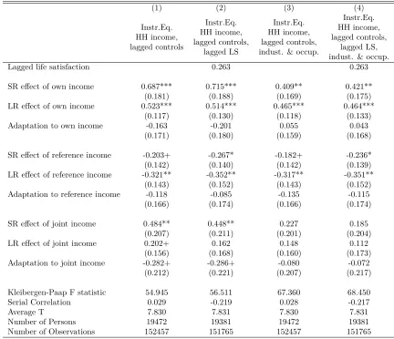Table 3: Extended results for equation (2) and (3), West Germany (1984-2015)