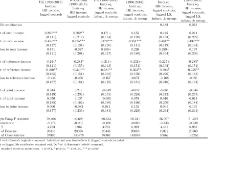 Table 4: Comparative results for variants of equations (2) and (3)