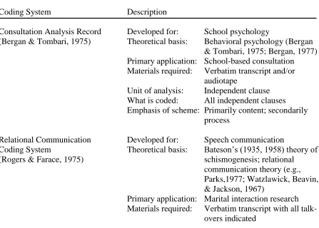 Table 1  Summarization of Key Verbal Process Coding Schemes Reported in School Consultation 
