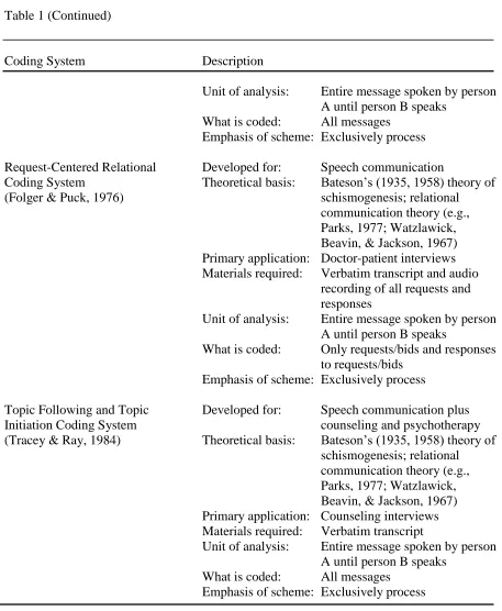 Table 1 (Continued)   